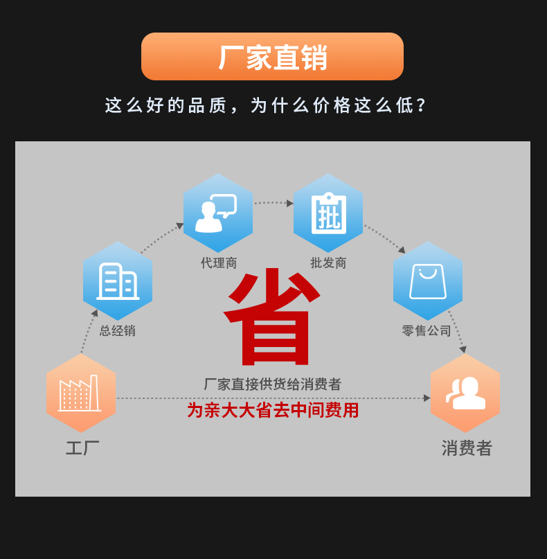 威格多通道耐壓絕緣測(cè)試儀(VG7162)通道多，體積小，操作簡(jiǎn)單插圖7