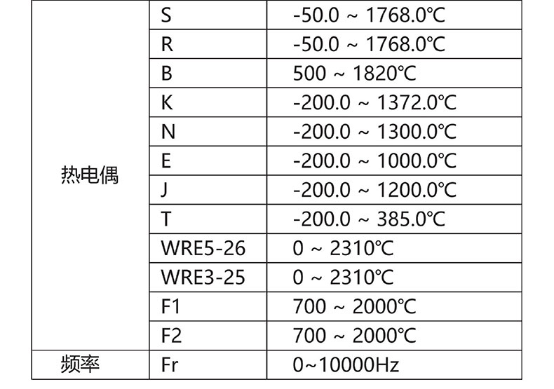 威格無紙記錄儀（VG5300）無紙萬能輸入，廠家直銷，品質(zhì)保障插圖4