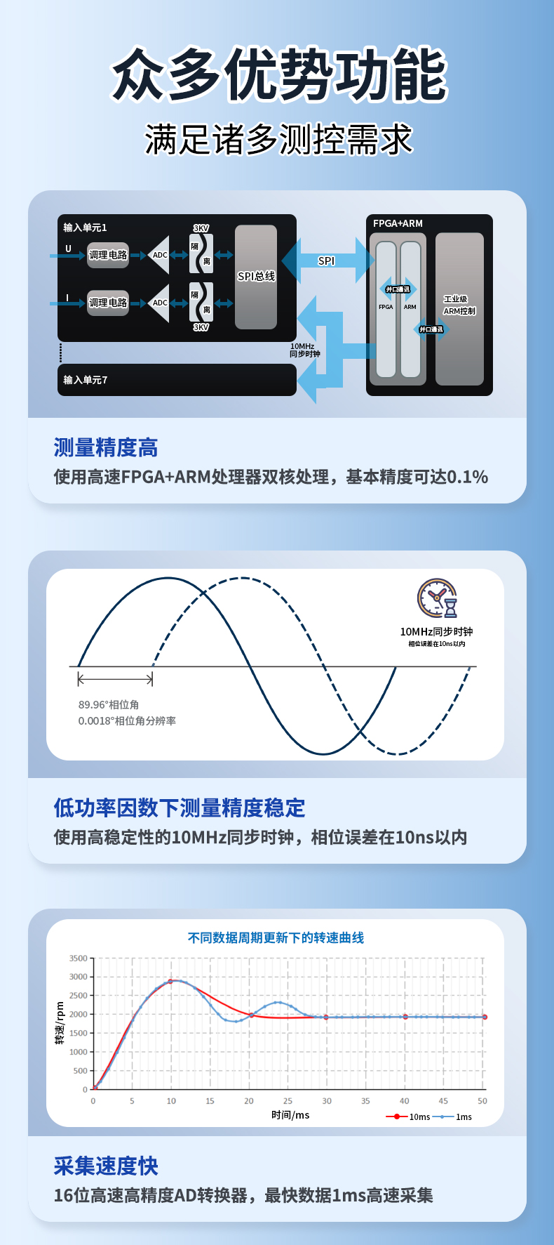 威格新品-VG3000系列多通道，多功能、高精度功率分析儀 廠家直銷 質(zhì)量保障插圖3