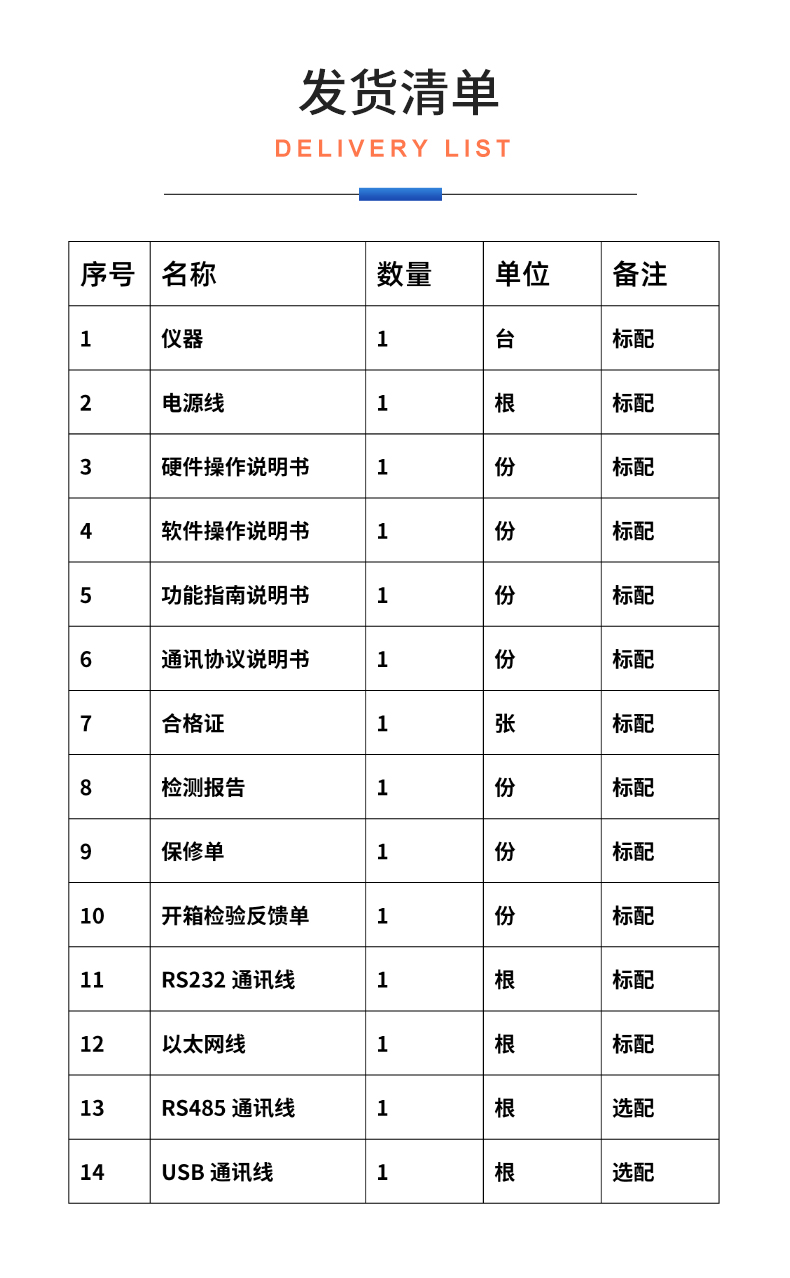 威格新品-VG3000系列多通道，多功能、高精度功率分析儀 廠家直銷 質(zhì)量保障插圖30