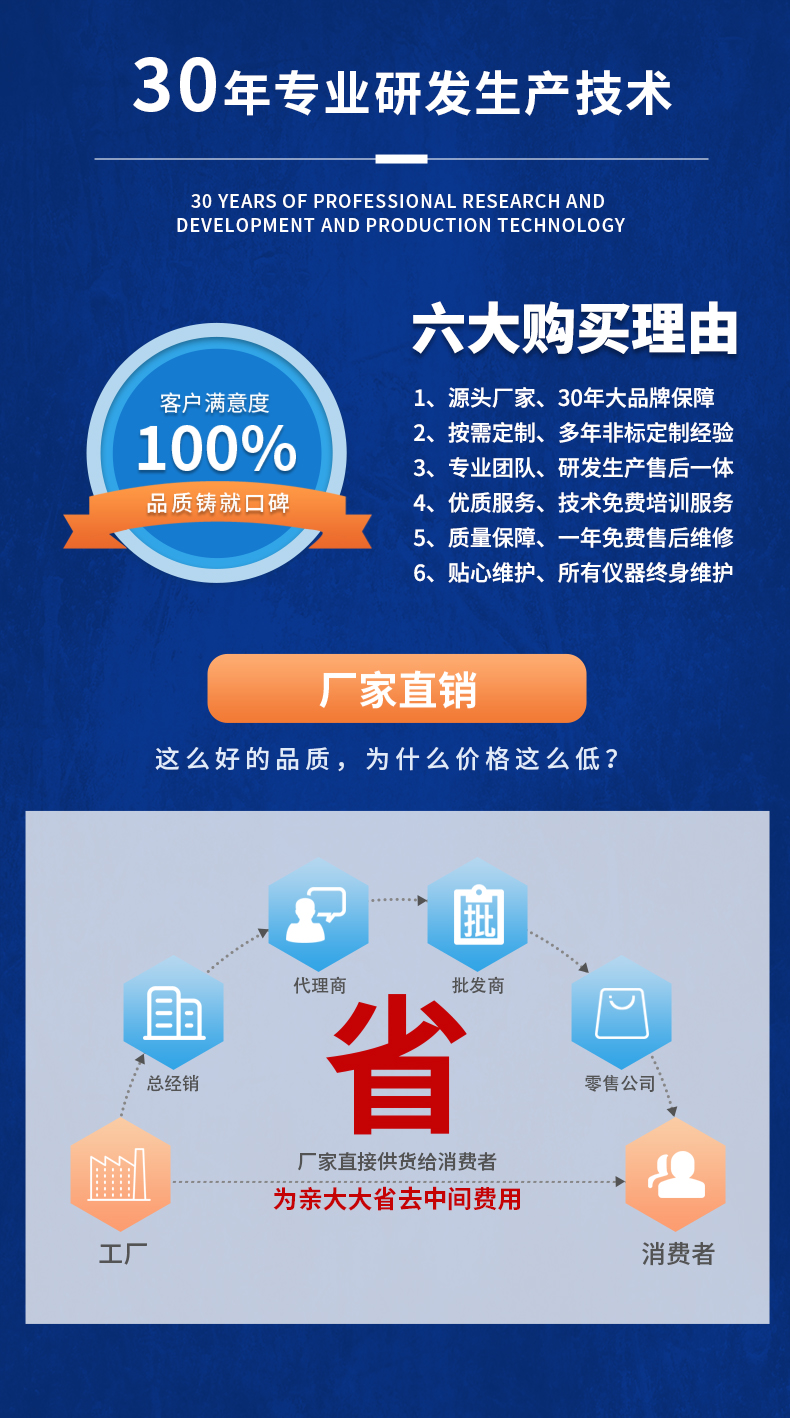 威格新品-VG3000系列多通道，多功能、高精度功率分析儀 廠家直銷 質(zhì)量保障插圖20